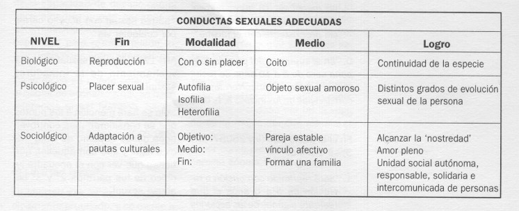 Curva de autoevaluación sexológica 01