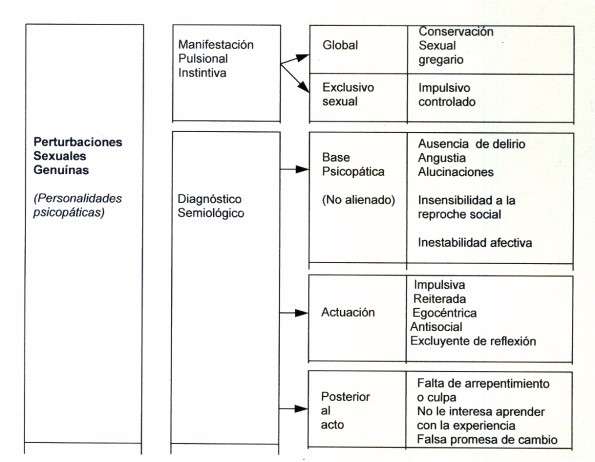 Curva de autoevaluación sexológica 04