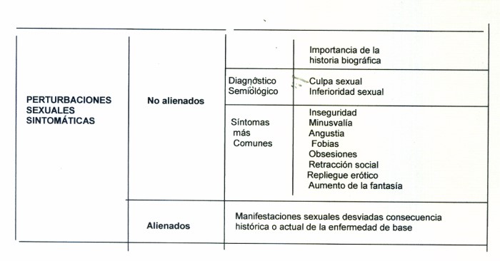 Curva de autoevaluación sexológica 05