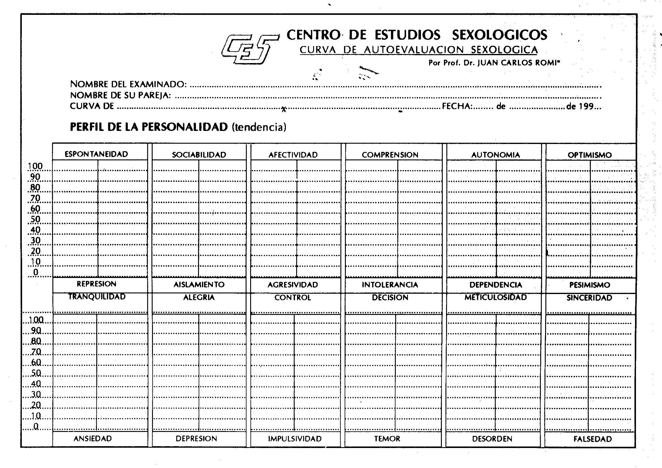 Curva de autoevaluación sexológica 06