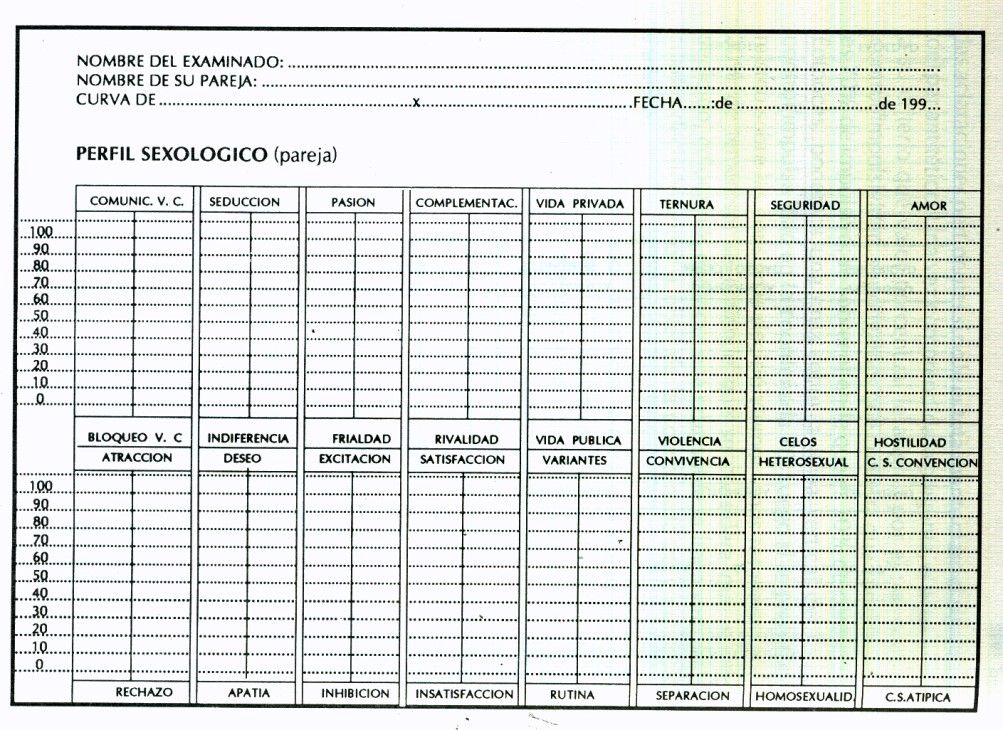 Curva de autoevaluación sexológica 07
