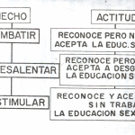 La educación de la sexualidad como atención primaria de la salud