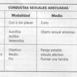 Curva de auto evaluación sexológica su aplicación en sexología forense