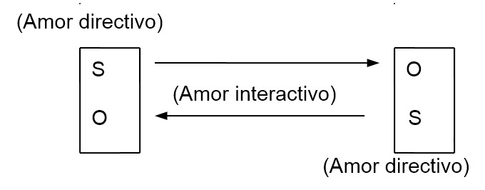 La relación sexual humana. Una revisión conceptual