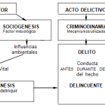 El delincuente sexual serial